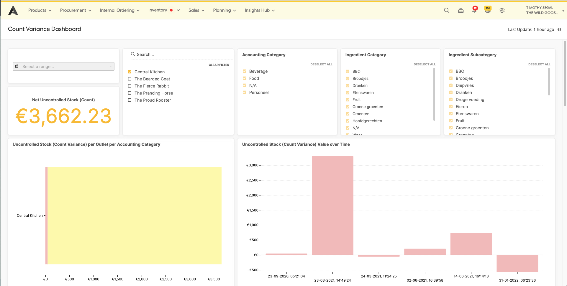 How can I analyze my inventory count variance?