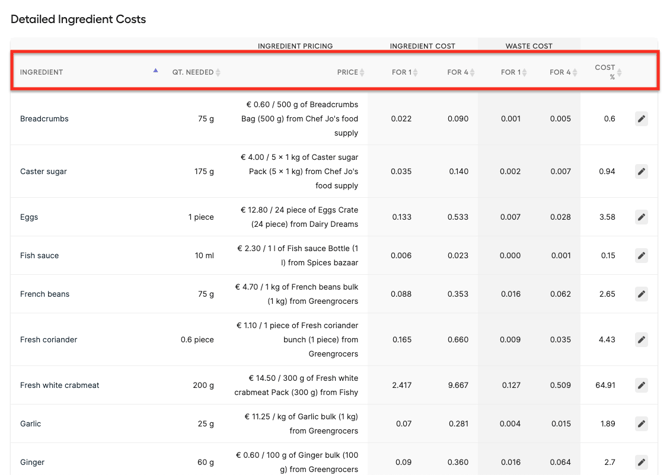 Apicbase Food Cost 5