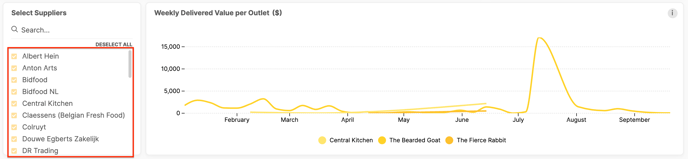 Apicbase Procurement Dashboard 3
