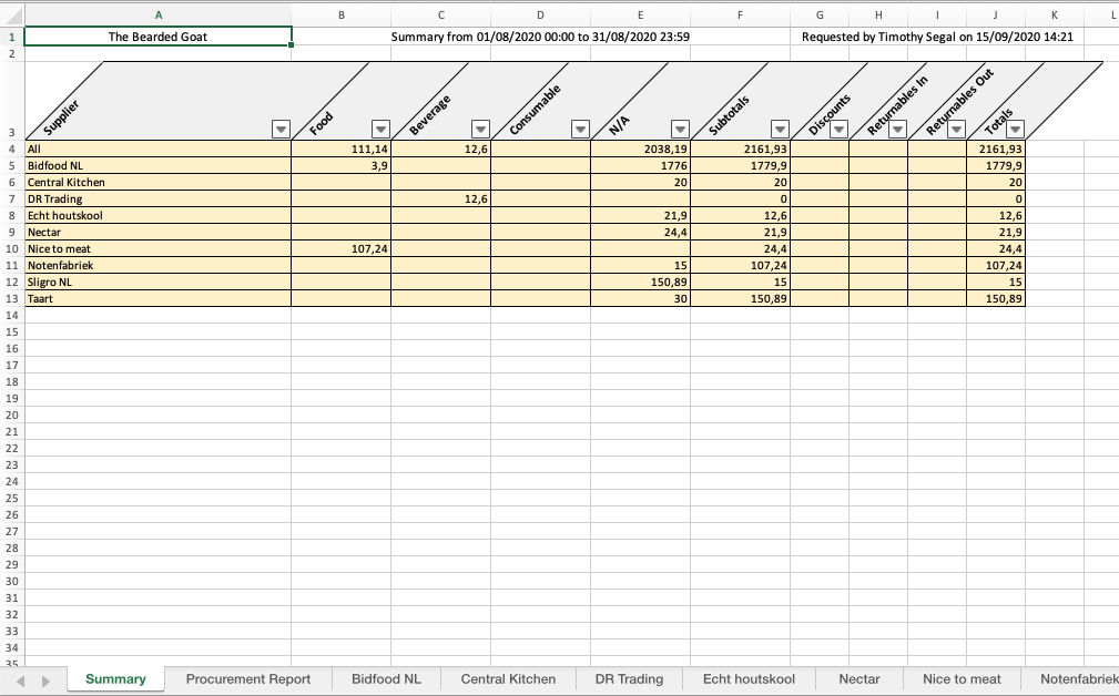 How can I generate a procurement report?