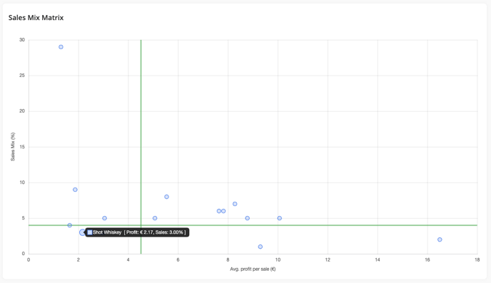 Apicbase Profit Generation 3