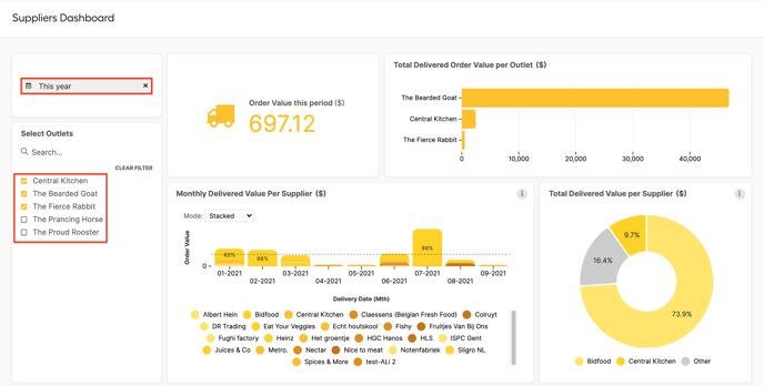 Apicbase Supplier Dashboard 2-1