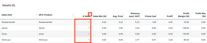 Apicbase most sold items 3