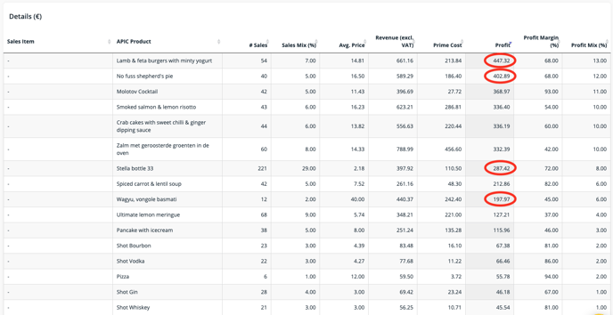 Apicbase profit generation 5b copy