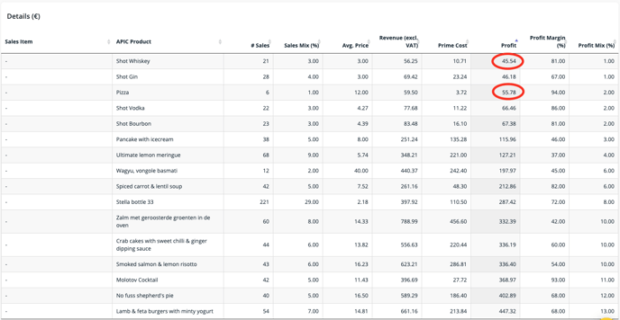 Apicbase profit generation 6 copy