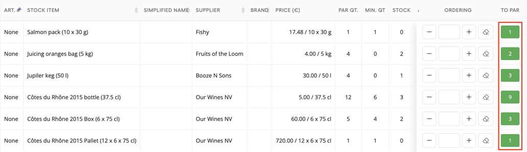 Par Level Order Guide What are 'Par'- and minimum inventory levels, and how to use them in ...