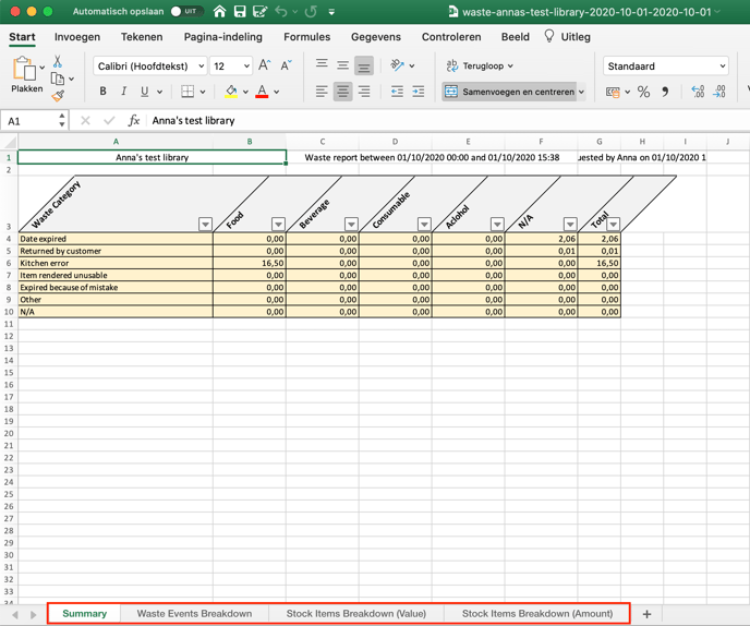 WASTE REPORT 4