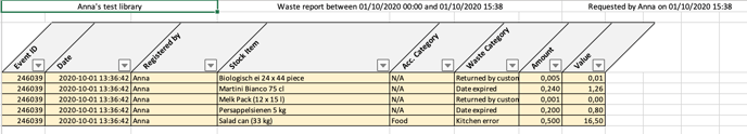 WASTE REPORT 5