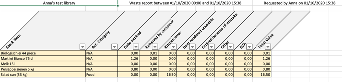 WASTE REPORT 6