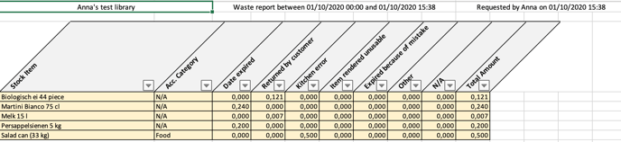 WASTE REPORT 7