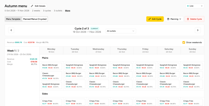 The Planned Menus tab of the Autumn menu plan showing the cycle, the outlet list and the first week with courses as rows and days as columns, with revenue, cost and margin on every recipe cardmenu-cycle-instances-en-01-planned-menus-weeks-r2