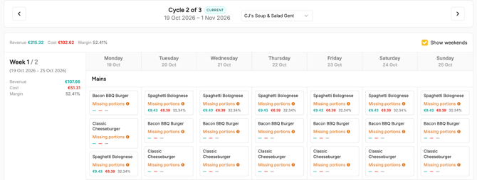 Recipe cards with Missing portions in the planned menu of a single outletmenu-cycle-instances-en-04-missing-portions-outlet-view-r2