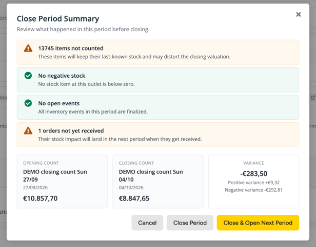 The Close Period Summary window showing the warnings and checks, the opening count, the closing count and the variance of -283.50, with the Cancel, Close Period and Close & Open Next Period buttons