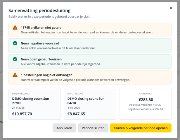 Het venster Samenvatting periodesluiting met de waarschuwingen en controles, de begintelling, de eindtelling en de afwijking van -283,50, met de knoppen Annuleren, Periode sluiten en Sluiten & volgende periode openen