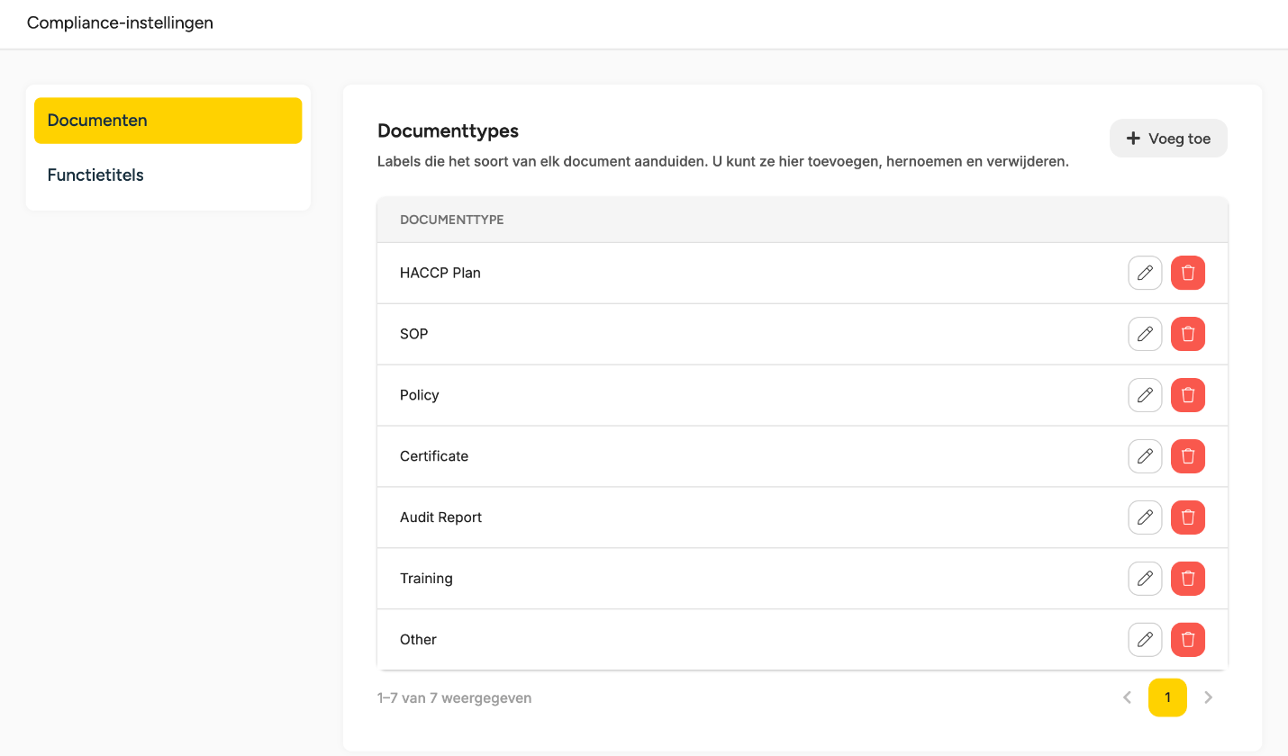 Compliance-instellingen, tabblad Documenten, met de lijst Documenttypes