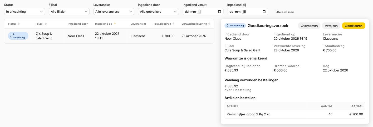 De pagina Bestelgoedkeuringen met een openstaand verzoek geselecteerd en het zijpaneel met Waarom ze is gemarkeerd: Dagtotaal bij indienen, Drempelwaarde en Dag, met Vandaag verzonden bestellingen en de bestelde artikelen