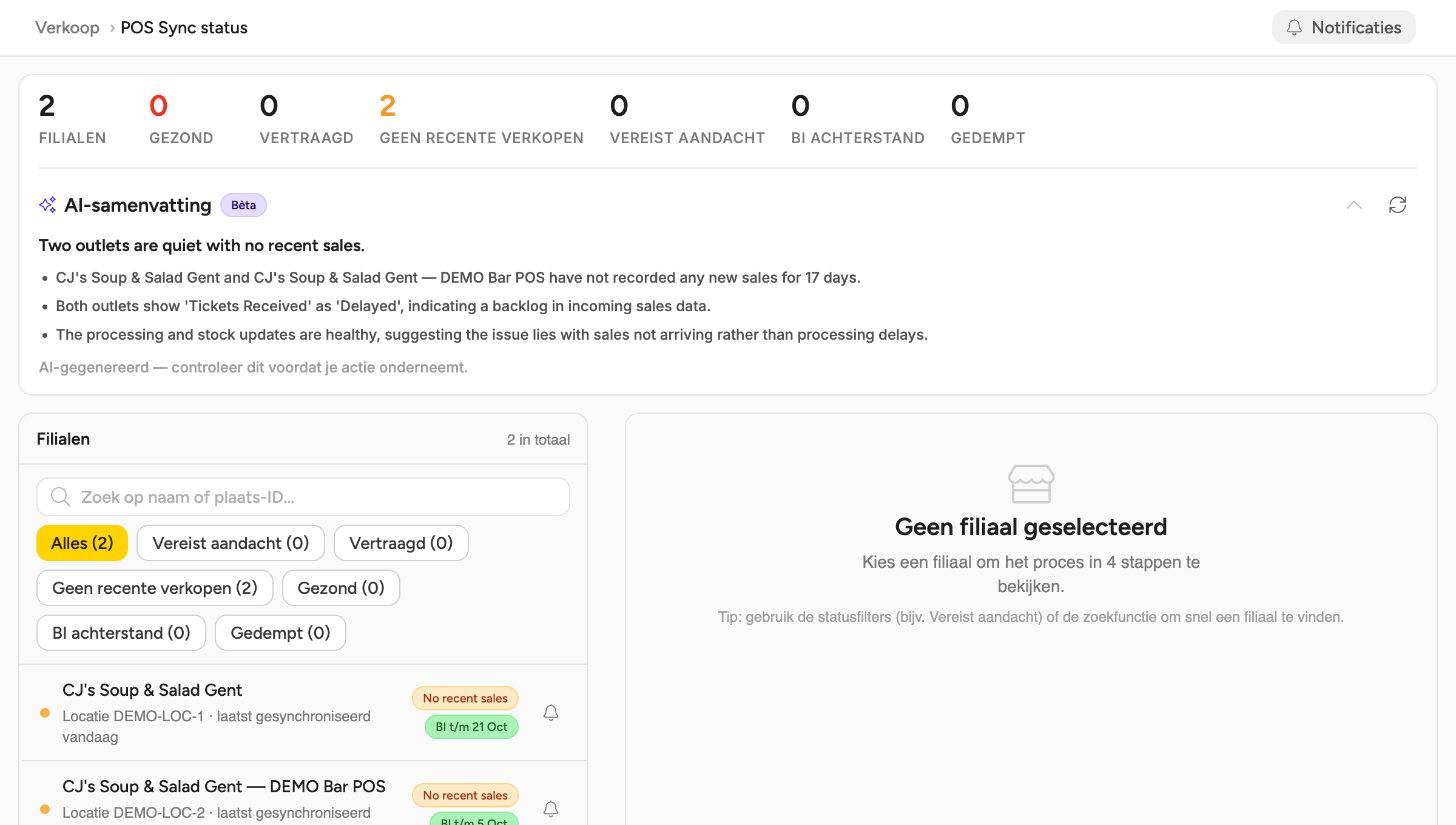 De pagina POS Sync status: de zeven tellers met Gedempt, de AI-samenvatting, de knop Notificaties en de filiaallijst met een bel op elke rij